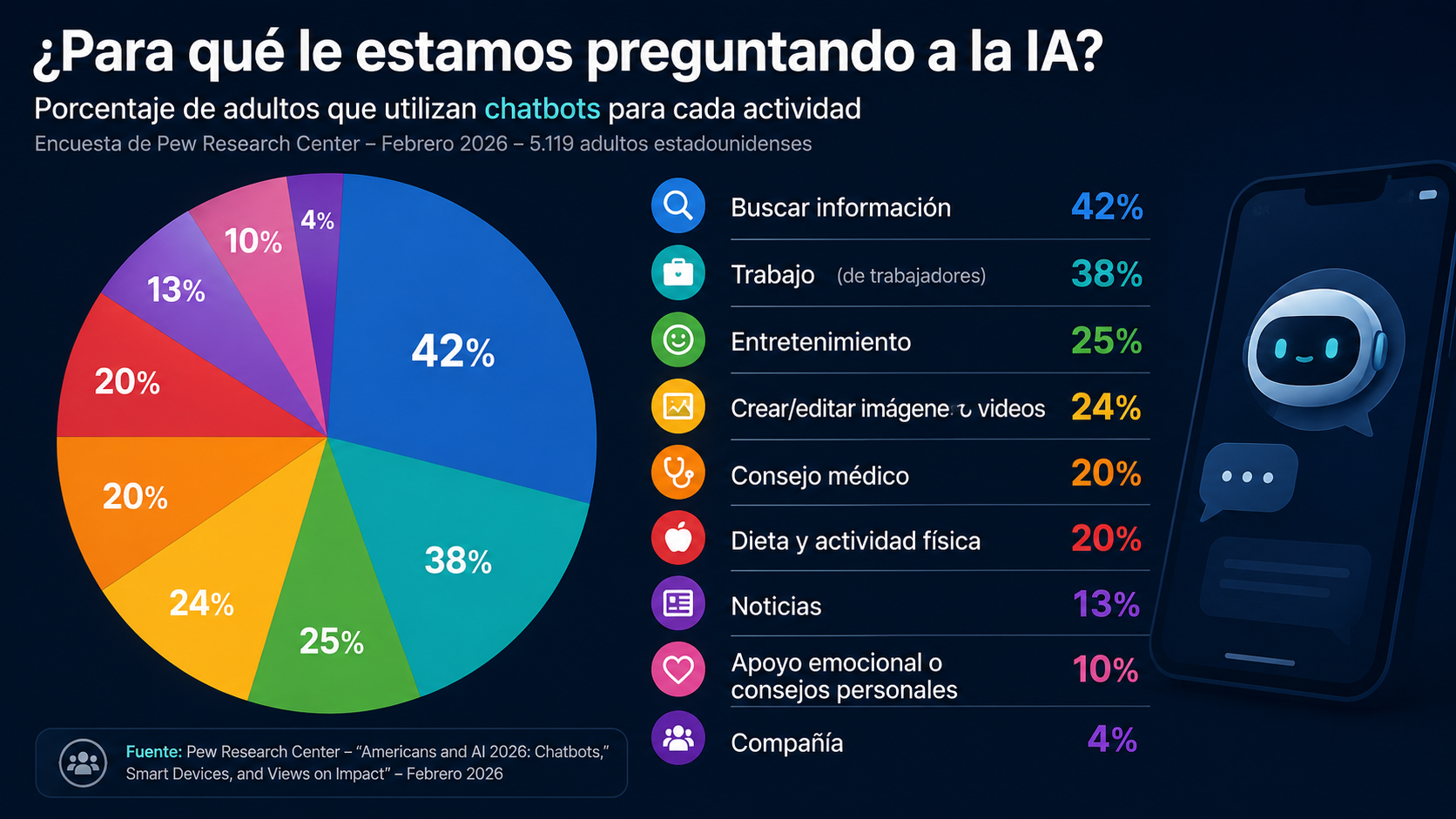 GRAFICO DE IA