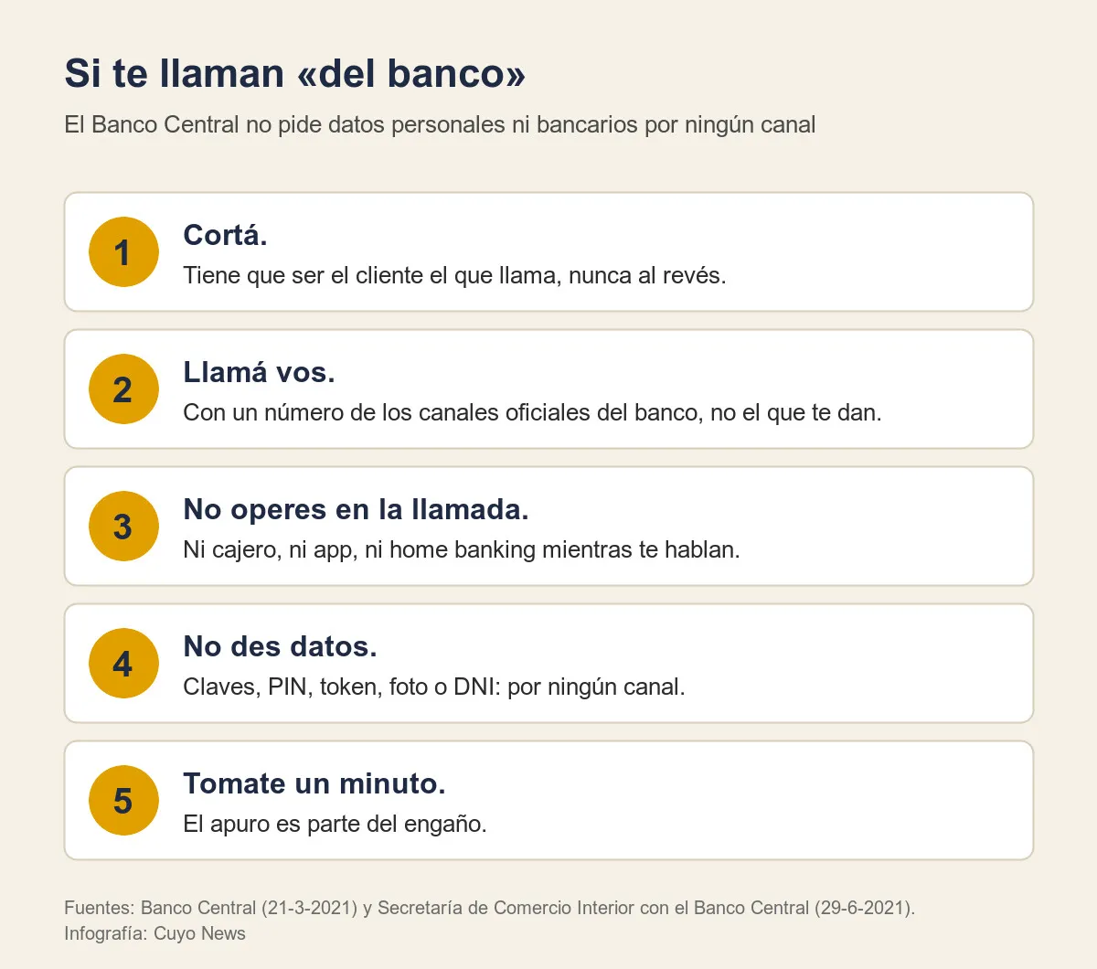 Infografía de fondo crema titulada «Si te llaman 